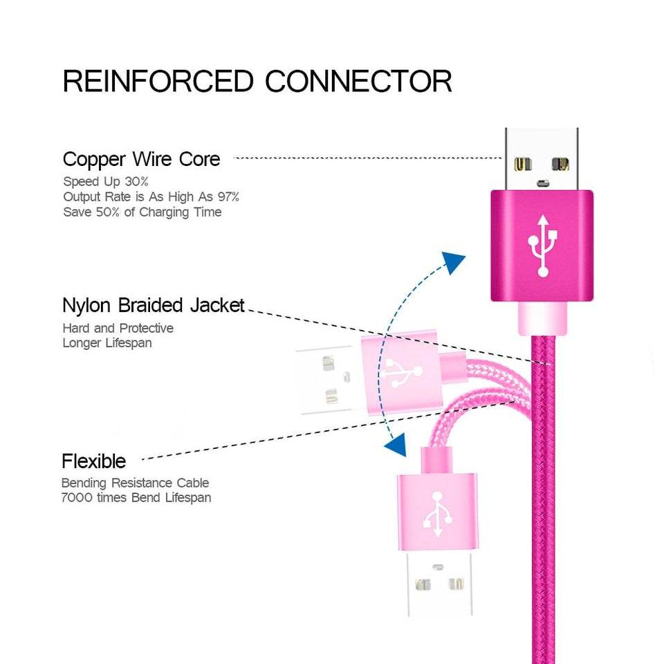 Ropey Fast Charging USB for Android