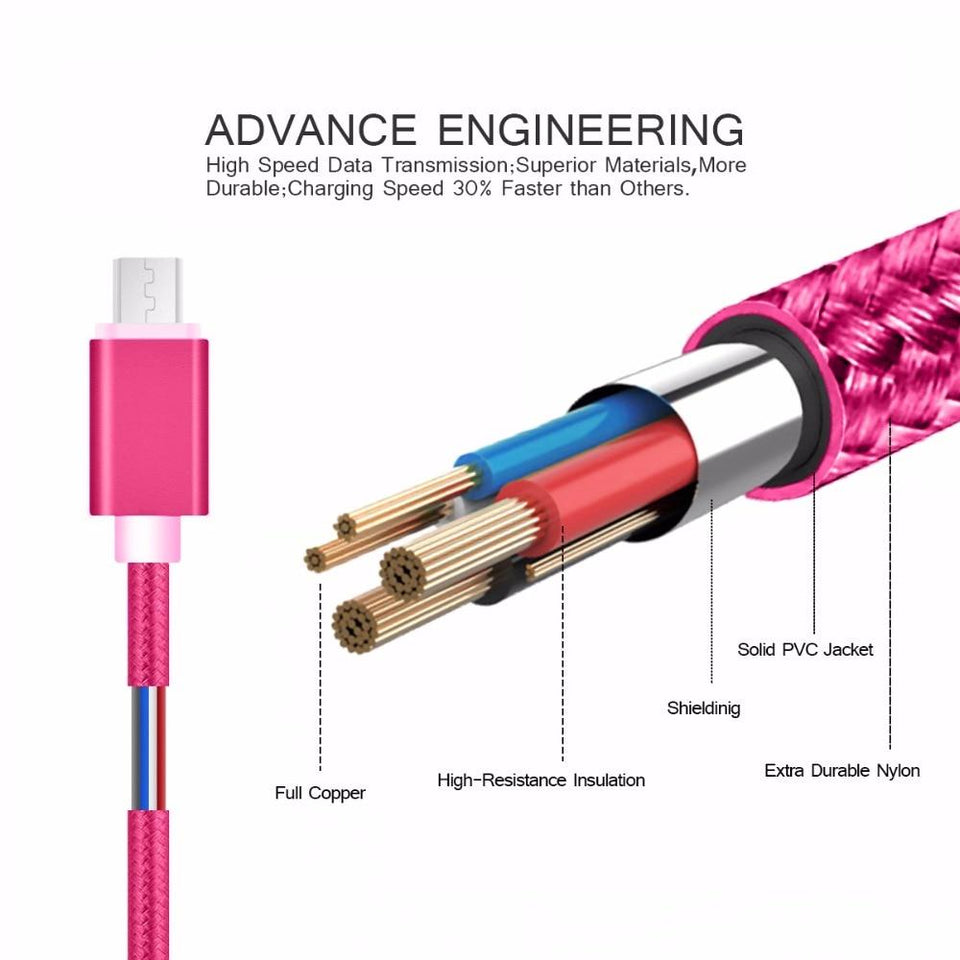 Ropey Fast Charging USB for Android